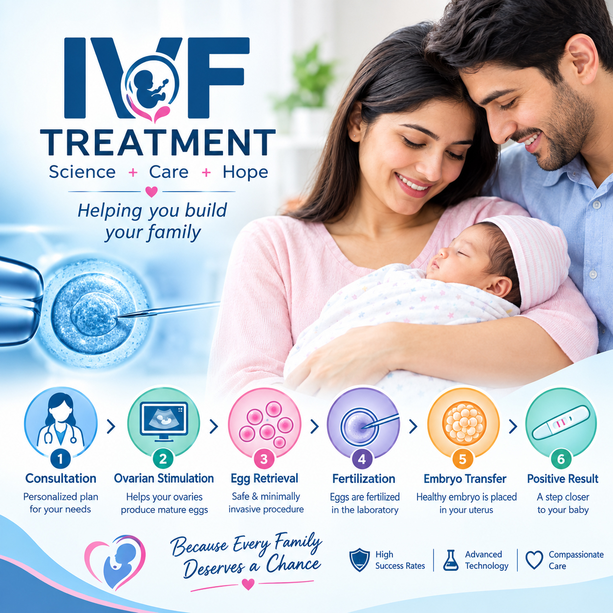 IVF specialist